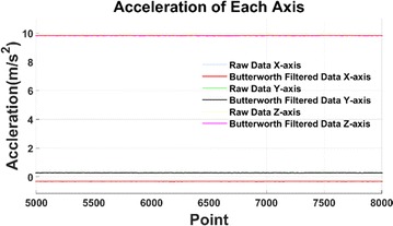 Fig. 8