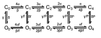 (Scheme 2)