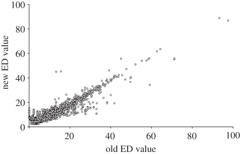 Figure 2.