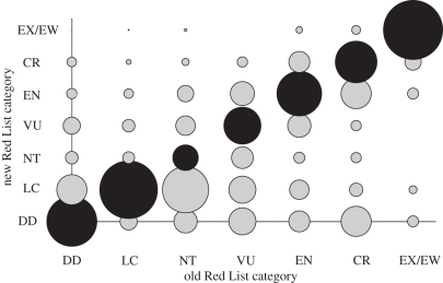 Figure 3.