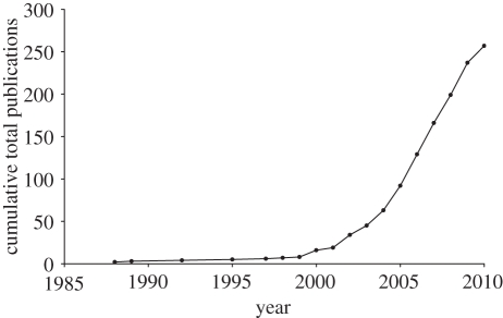 Figure 1.