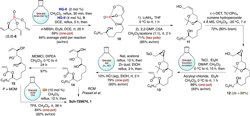 Scheme 2