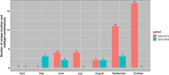 FIGURE 3