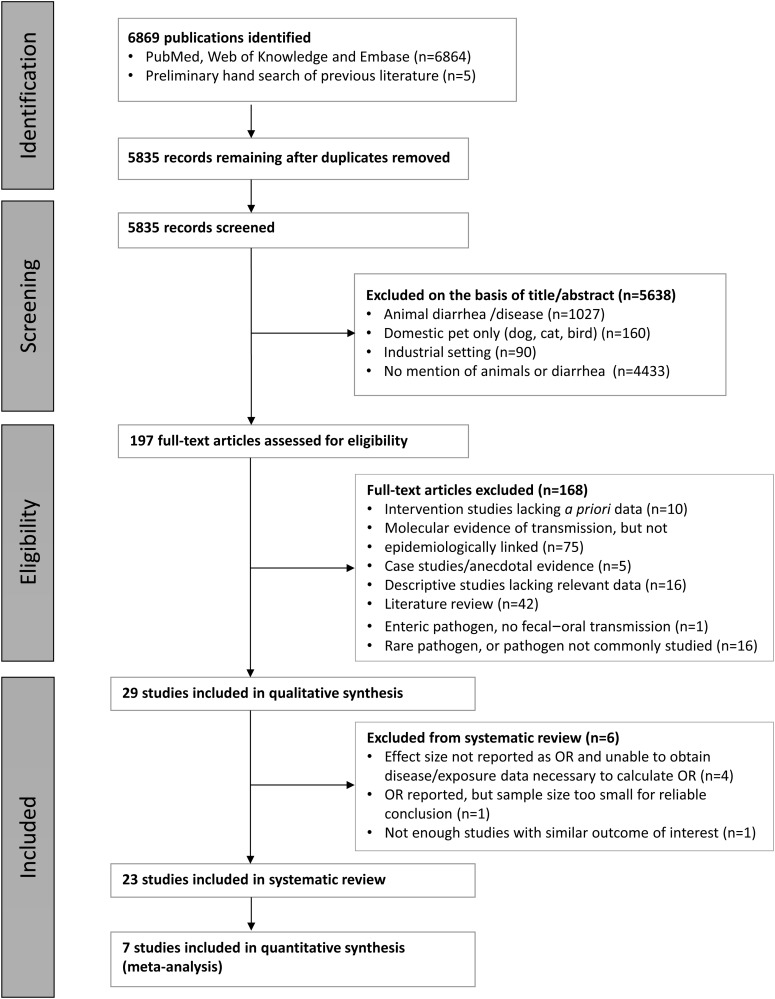 Figure 1.