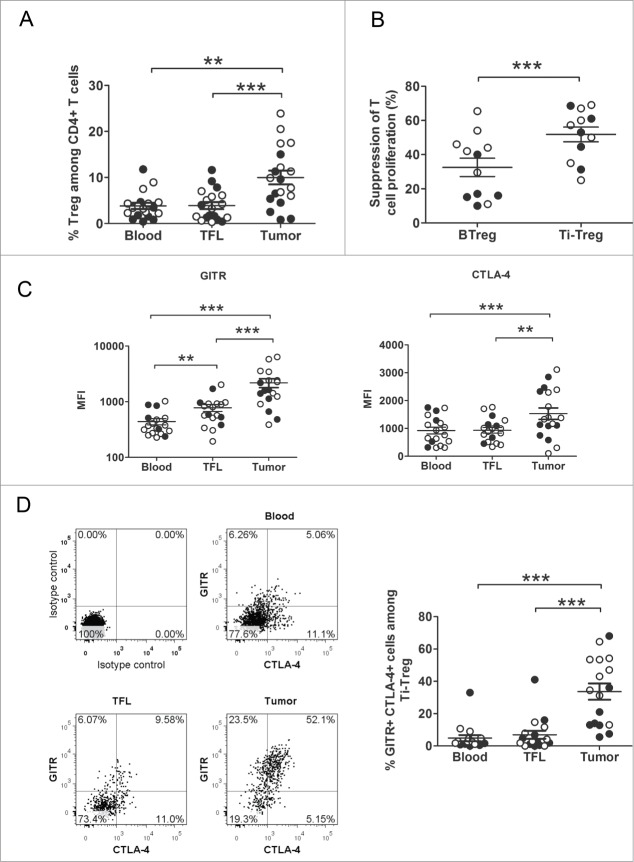 Figure 1 (See previous page).