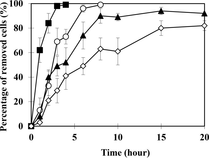 FIG 4