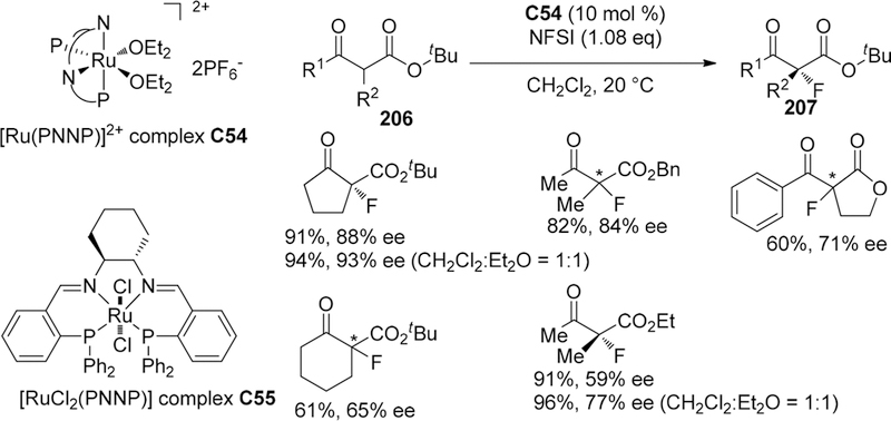 Scheme 83