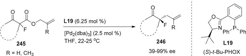 Scheme 95