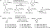 Scheme 84