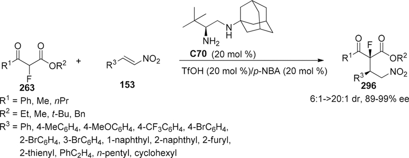 Scheme 123