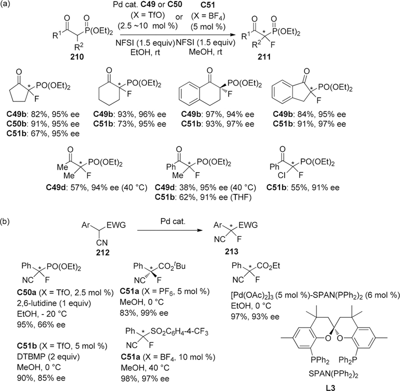 Scheme 76