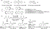 Scheme 72