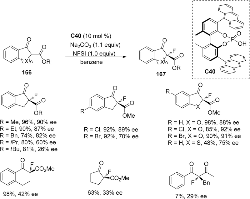 Scheme 49