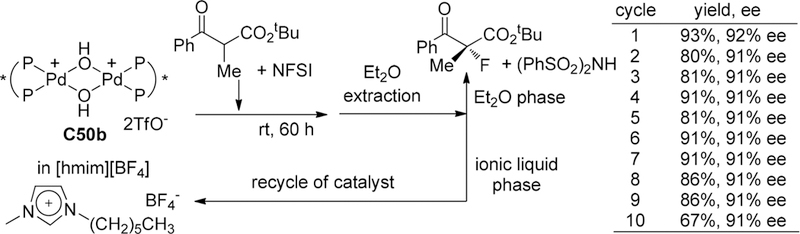 Scheme 73