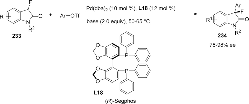 Scheme 90