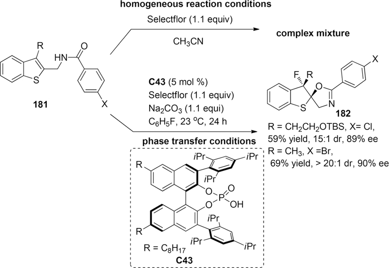 Scheme 57