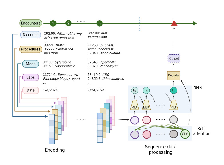 Figure 6.