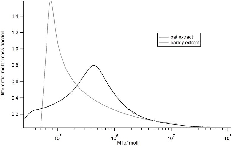 Fig 5