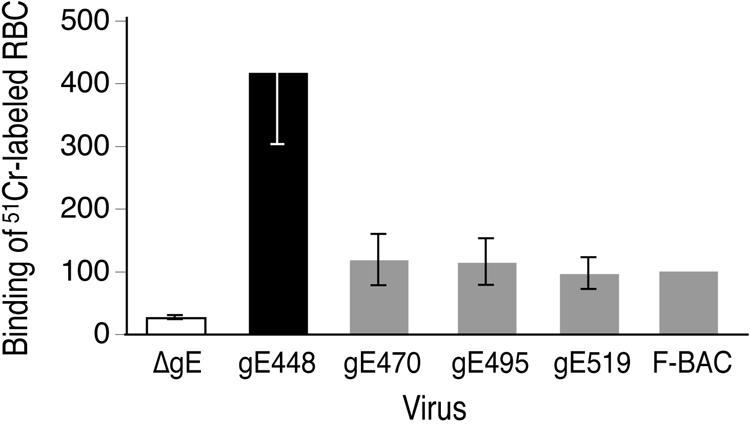 FIG. 7.