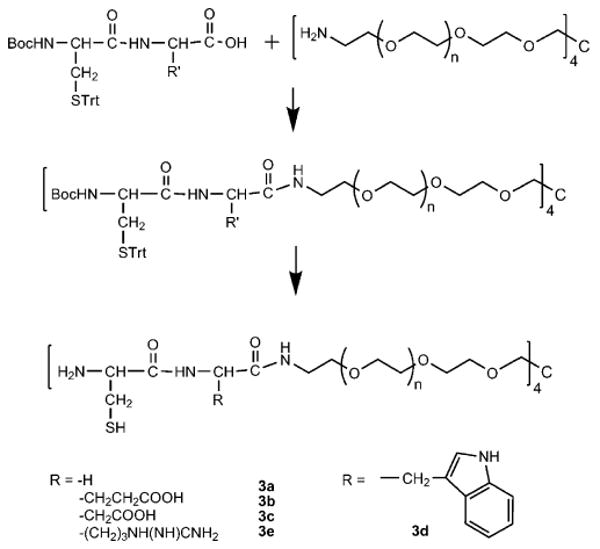 Scheme 4