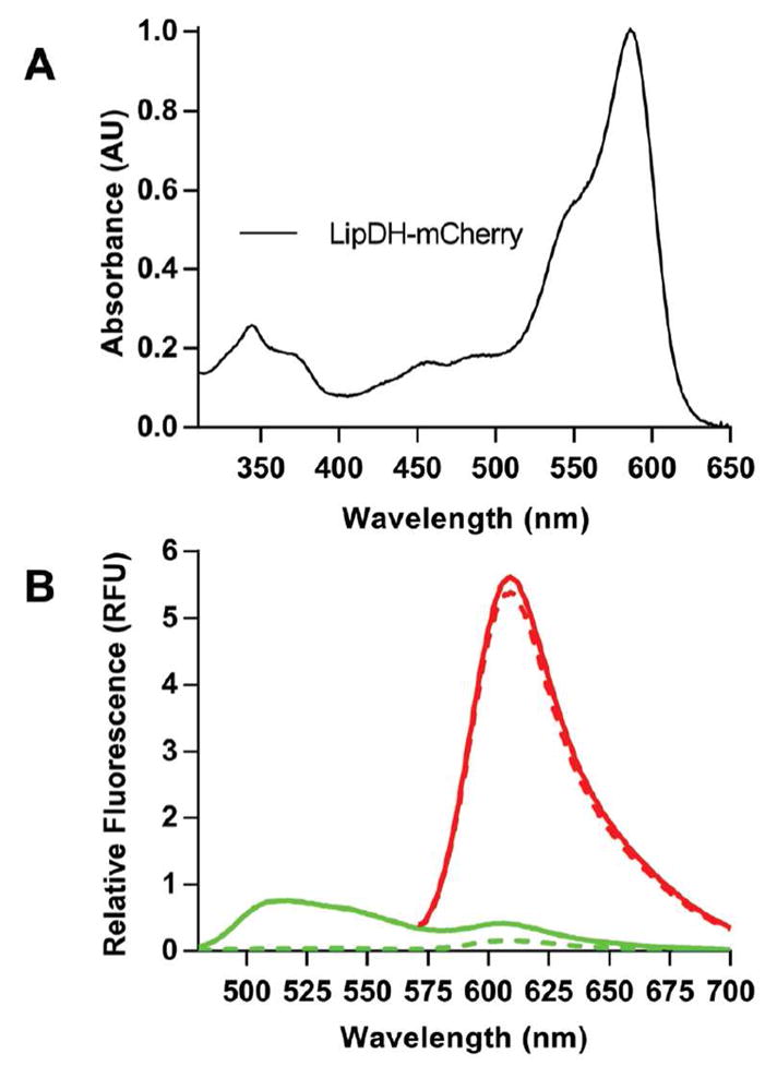 Figure 9