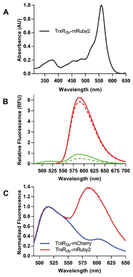 Figure 12