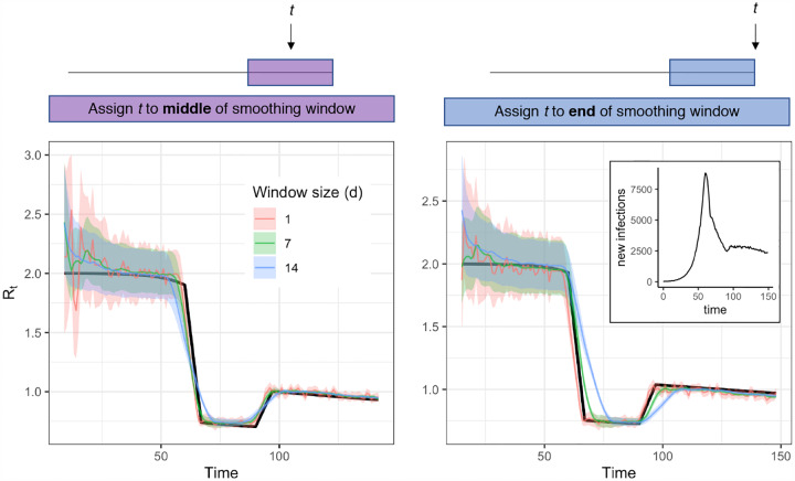 Figure 5: