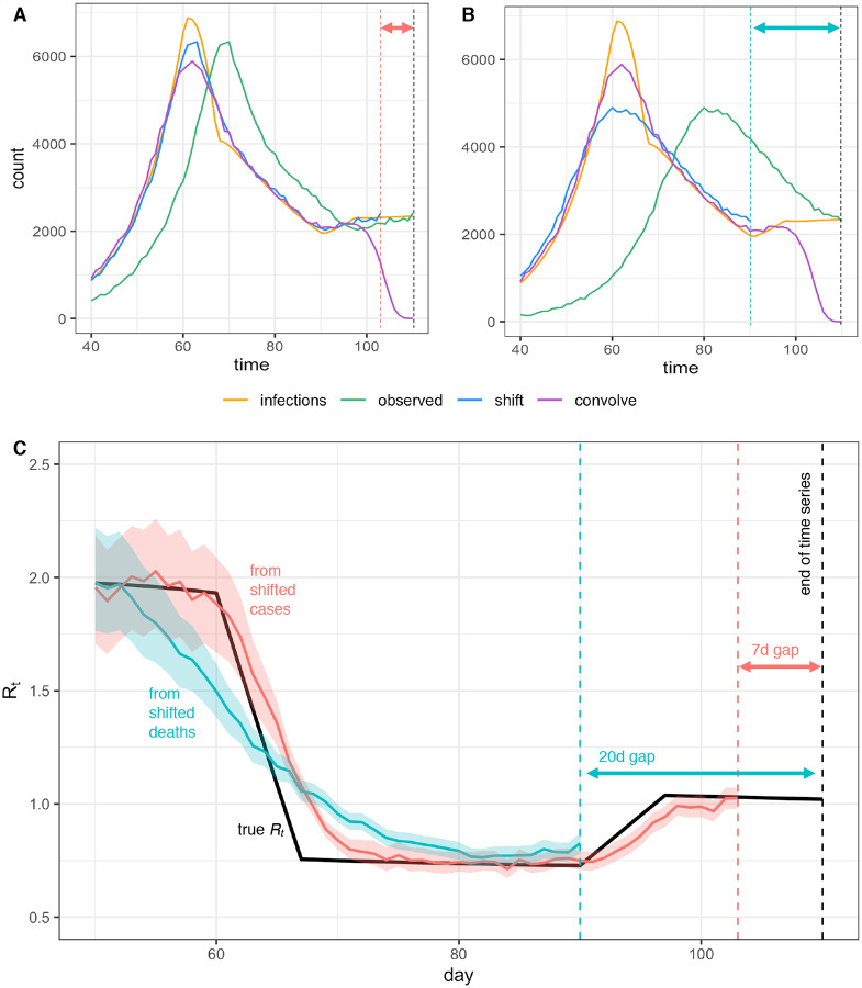 Figure 4: