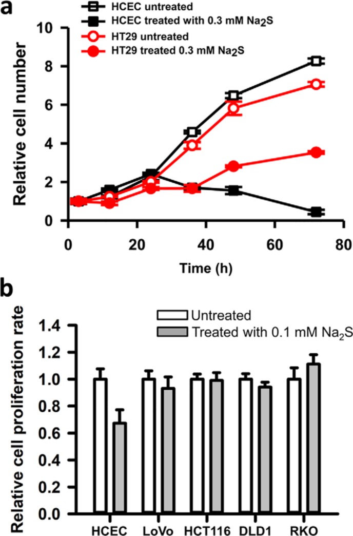 Figure 9.