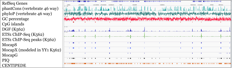 Figure 7.