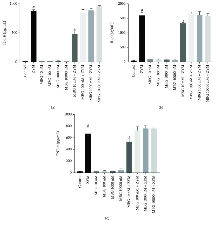 Figure 5