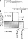 Fig 2.