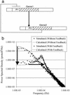 Fig 4.