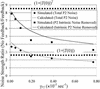 Fig 3.