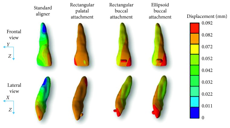 Figure 4