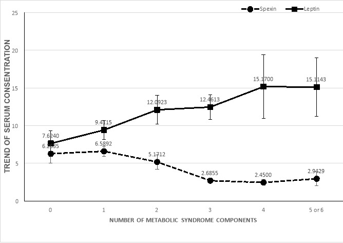 Graph 2