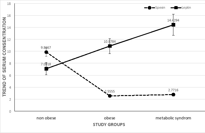 Graph 1