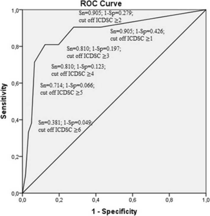 Fig. 2