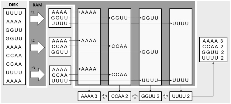 Fig. 2.