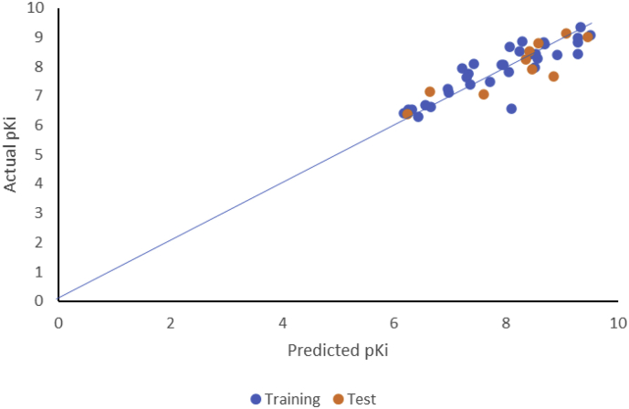 Figure 2