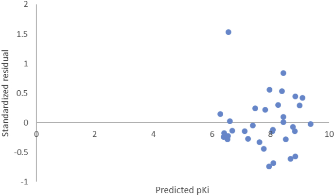 Figure 3