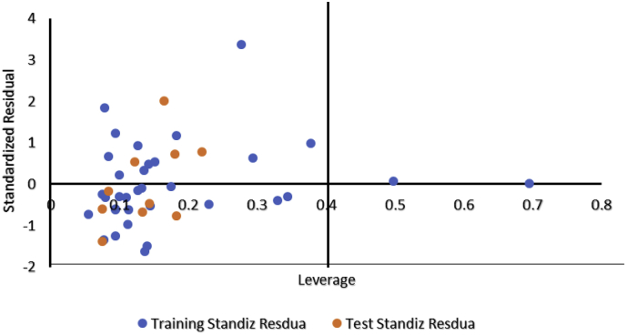 Figure 4