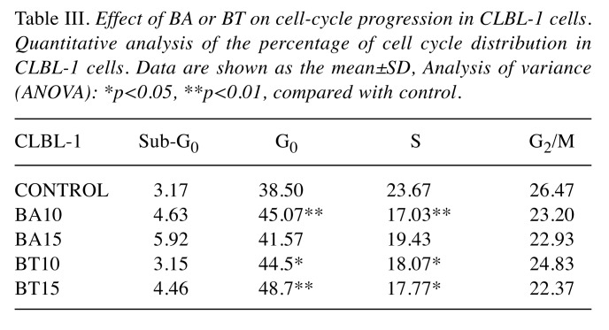 graphic file with name in_vivo-32-1085-i0003.jpg