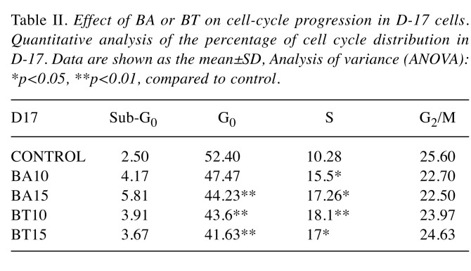 graphic file with name in_vivo-32-1085-i0002.jpg