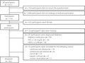 graphic file with name JDI-12-869-g001.jpg