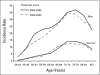 Fig 3.