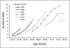 Fig 2.