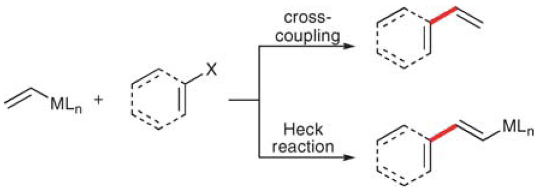 Scheme 3