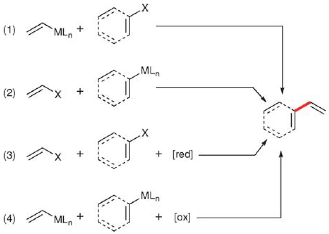 Scheme 2