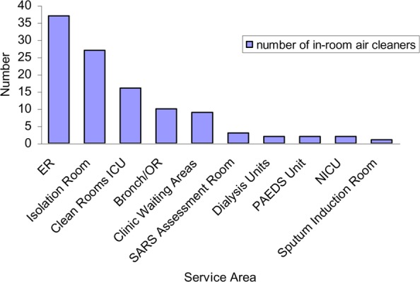 Figure 6: